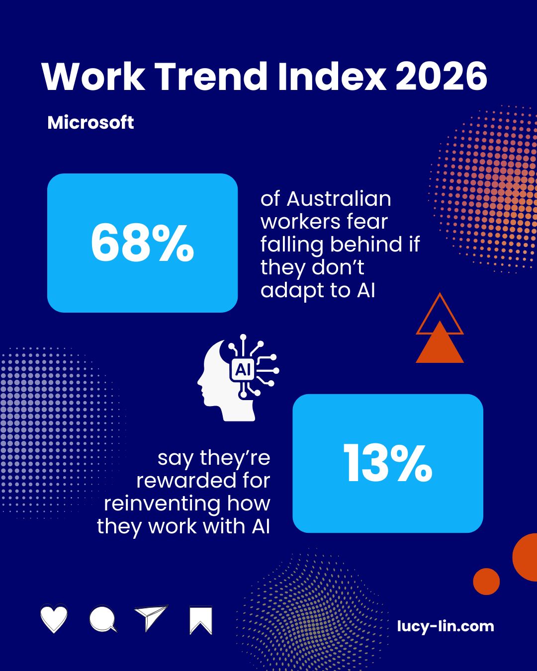Image: AI, work and the 2026 Work Trend Index